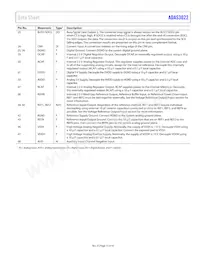 ADAS3022BSTZ 데이터 시트 페이지 13