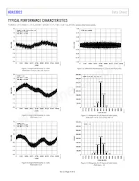 ADAS3022BSTZ Datasheet Pagina 14