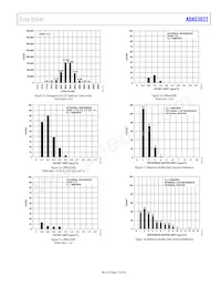 ADAS3022BSTZ Datasheet Page 15