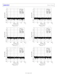 ADAS3022BSTZ 데이터 시트 페이지 16