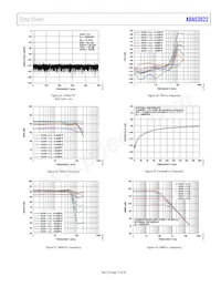 ADAS3022BSTZ 데이터 시트 페이지 17