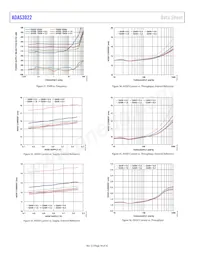 ADAS3022BSTZ Datasheet Pagina 18