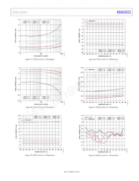 ADAS3022BSTZ Datenblatt Seite 19