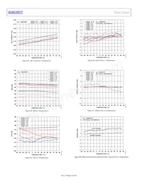 ADAS3022BSTZ數據表 頁面 20