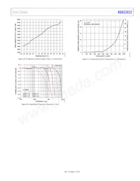 ADAS3022BSTZ Datasheet Page 21