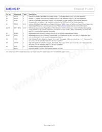 ADAS3022SCPZ-EP Datasheet Pagina 12