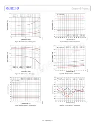 ADAS3022SCPZ-EP Datenblatt Seite 18