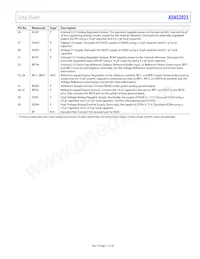 ADAS3023BCPZ-RL7 Datasheet Page 11