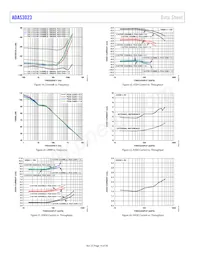 ADAS3023BCPZ-RL7 Datasheet Page 14