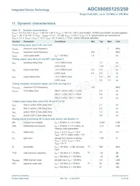 ADC0808S250HW-C18 데이터 시트 페이지 12