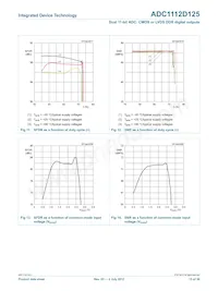 ADC1112D125HN-C18 Datasheet Page 15