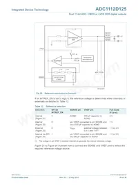 ADC1112D125HN-C18 Datasheet Page 20