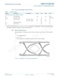 ADC1113D125HN-C18 Datasheet Page 10