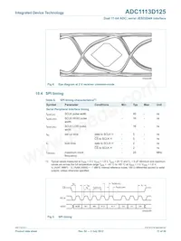 ADC1113D125HN-C18 Datasheet Page 11