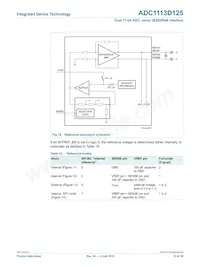 ADC1113D125HN-C18 Datasheet Page 15