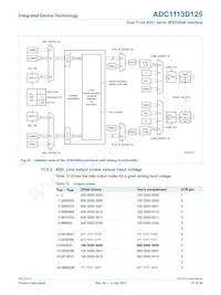 ADC1113D125HN-C18 Datasheet Page 21