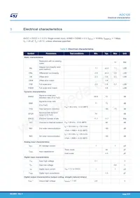 ADC120IPT Datasheet Page 5