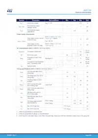 ADC120IPT Datasheet Page 6