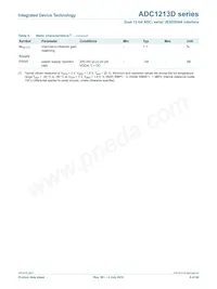 ADC1213D125HN-C18 Datasheet Page 9