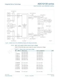 ADC1213D125HN-C18 Datasheet Page 22