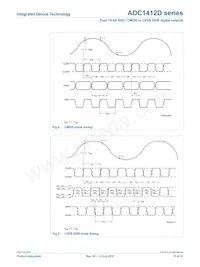 ADC1412D125HN-C18 Datasheet Pagina 13