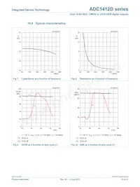 ADC1412D125HN-C18 Datasheet Pagina 15