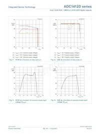 ADC1412D125HN-C18 Datasheet Page 16