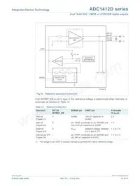ADC1412D125HN-C18 Datasheet Page 21