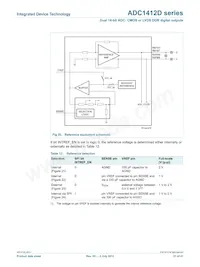 ADC1412D125HN-C18 데이터 시트 페이지 21