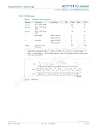 ADC1413D125HN-C18 Datasheet Page 13