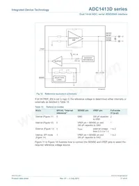 ADC1413D125HN-C18 Datasheet Page 17