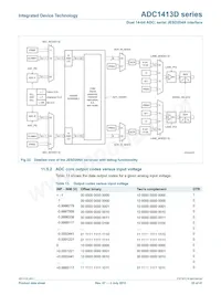 ADC1413D125HN-C18 Datasheet Page 23