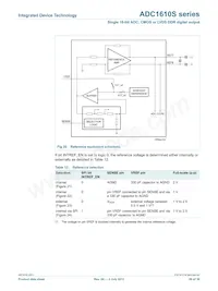 ADC1610S125HN-C18 Datasheet Page 20