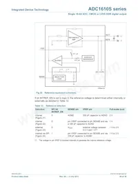 ADC1610S125HN-C18 데이터 시트 페이지 20