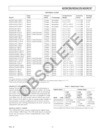 ADDAC87CBI-V Datasheet Page 7