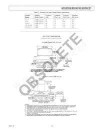 ADDAC87CBI-V Datasheet Page 13