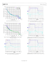 ADM7170ACPZ-4.2-R7 Datasheet Page 14