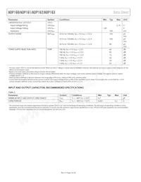 ADP162AUJZ-3.1-R7 Datasheet Page 4