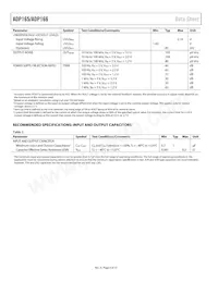 ADP166ACBZ-2.3-R7 Datasheet Page 4