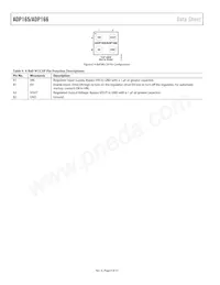 ADP166ACBZ-2.3-R7 Datasheet Page 8
