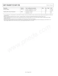 ADP1706ACPZ-0.8-R7 Datasheet Page 4
