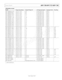 ADP1706ACPZ-0.8-R7 Datasheet Page 19