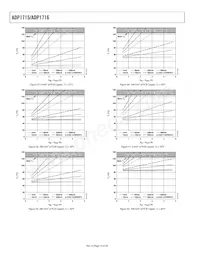 ADP1715ARMZ-0.9-R7 Datasheet Page 14