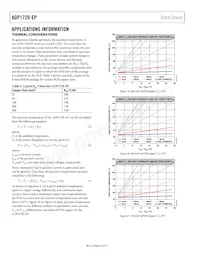 ADP1720TRMZ-EP Datasheet Page 10