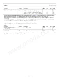 ADP172ACBZ-1.7-R7 Datasheet Page 4