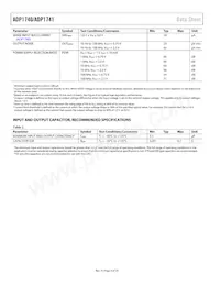 ADP1740ACPZ-0.75R7 Datasheet Page 4