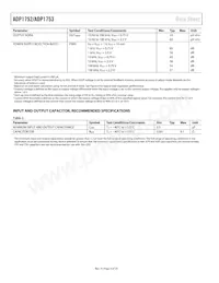 ADP1752ACPZ-1.5-R7 Datenblatt Seite 4
