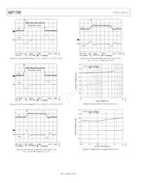 ADP1764ACPZ-1.5-R7 Datasheet Page 10