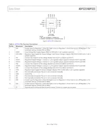 ADP322ACPZ-165-R7 Datasheet Page 7