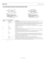 ADP7102ARDZ-3.0-R7 Datasheet Page 6